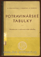 Potravinářské tabulky - všeobecné a cukrovarnické tabulky